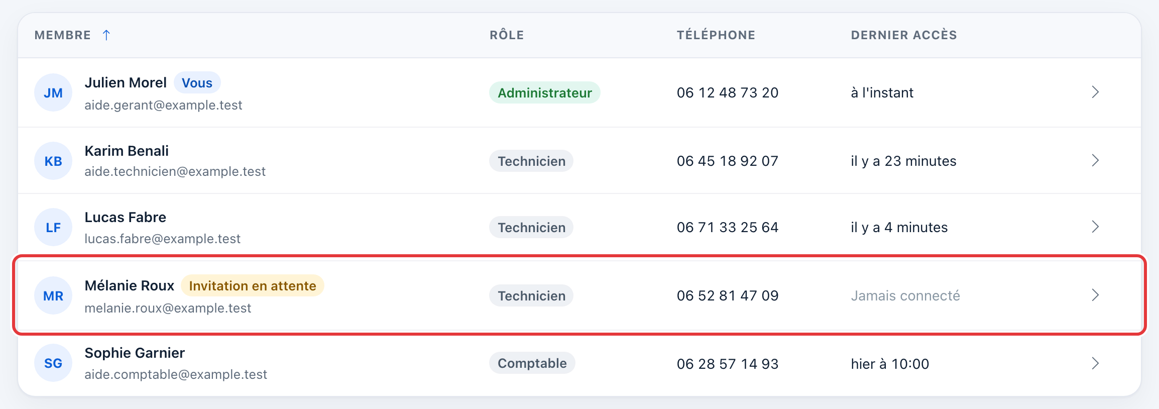 Liste de l'équipe : la ligne de Mélanie Roux, avec la pastille Invitation en attente et « Jamais connecté », est entourée en rouge.