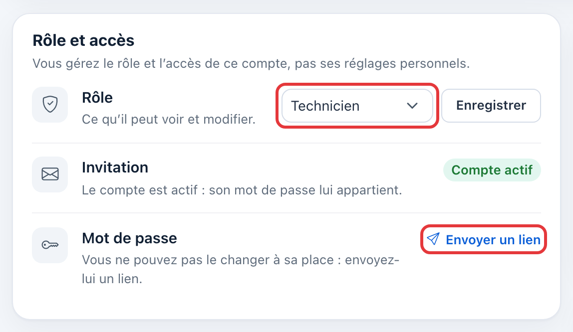 Carte Rôle et accès du profil de Karim Benali : le choix du rôle (Technicien) et le bouton Envoyer un lien sont entourés en rouge ; Invitation : Compte actif.