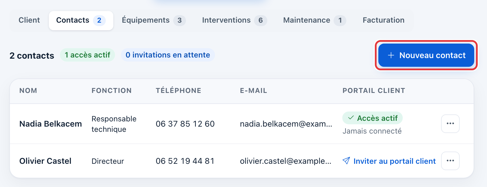 Onglet Contacts de l'Hôtel Les Cèdres : deux contacts, la colonne Portail client et le bouton Nouveau contact entouré en rouge.
