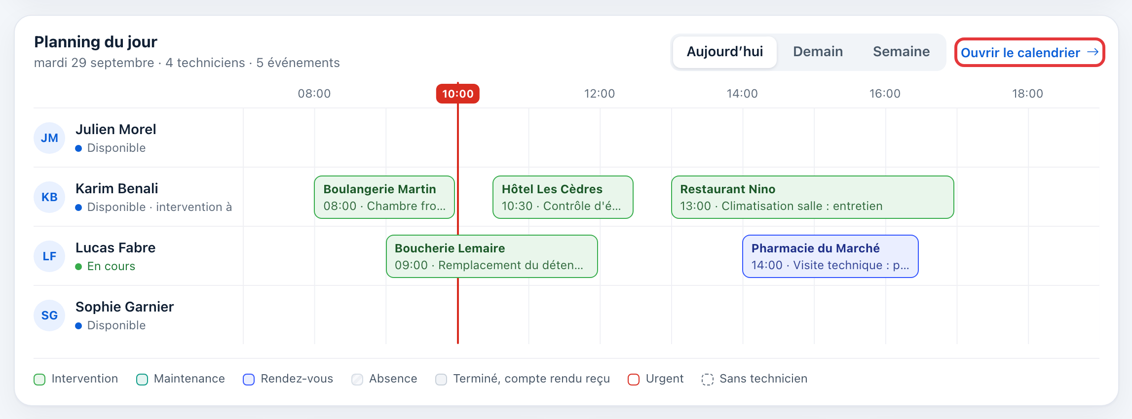 Module Planning du jour : une ligne par technicien et leurs événements dans la journée ; le lien Ouvrir le calendrier est entouré en rouge.