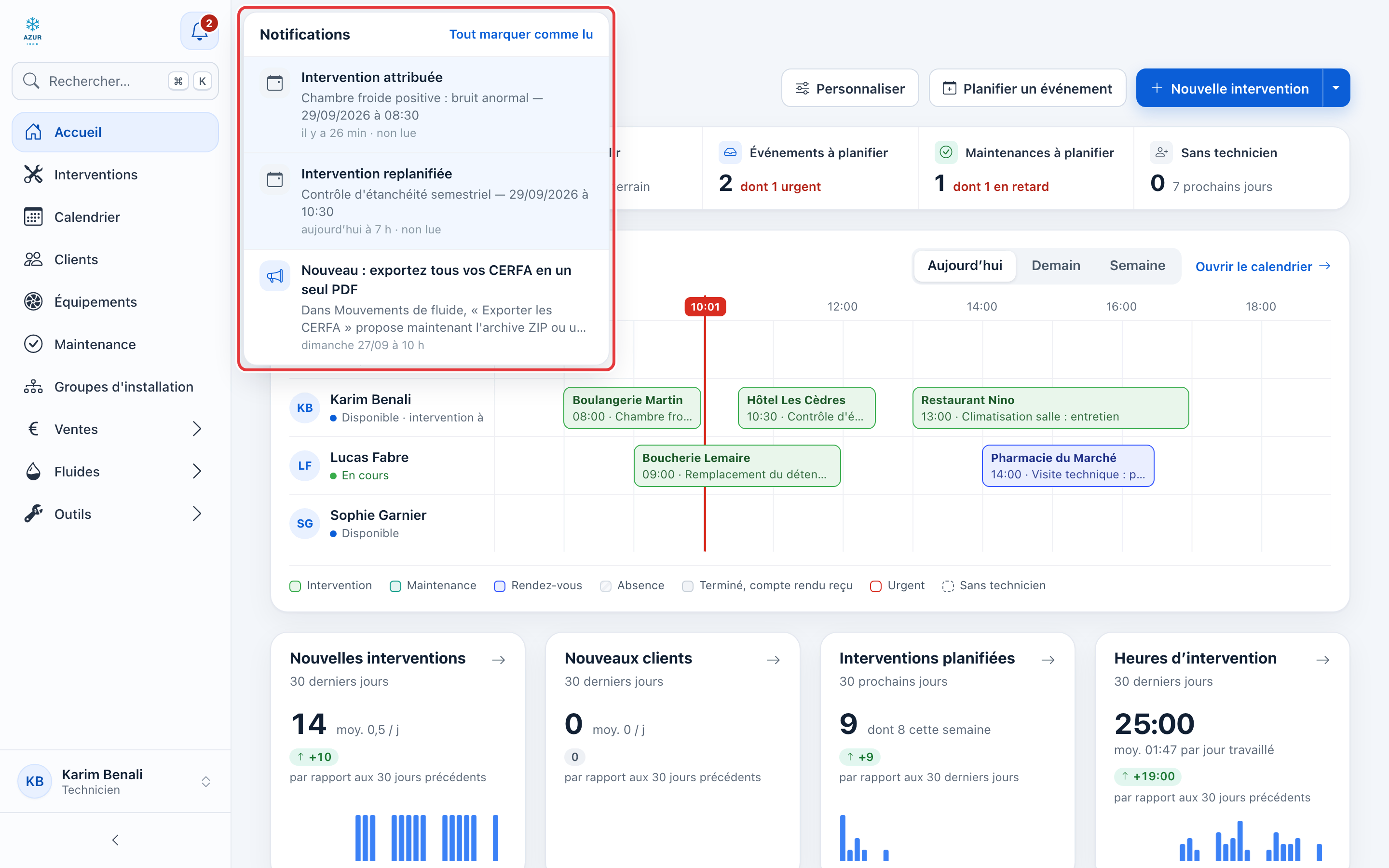 Panneau des notifications, entouré en rouge : Intervention attribuée et Intervention replanifiée, non lues, puis une nouveauté de Frigoneo déjà lue.