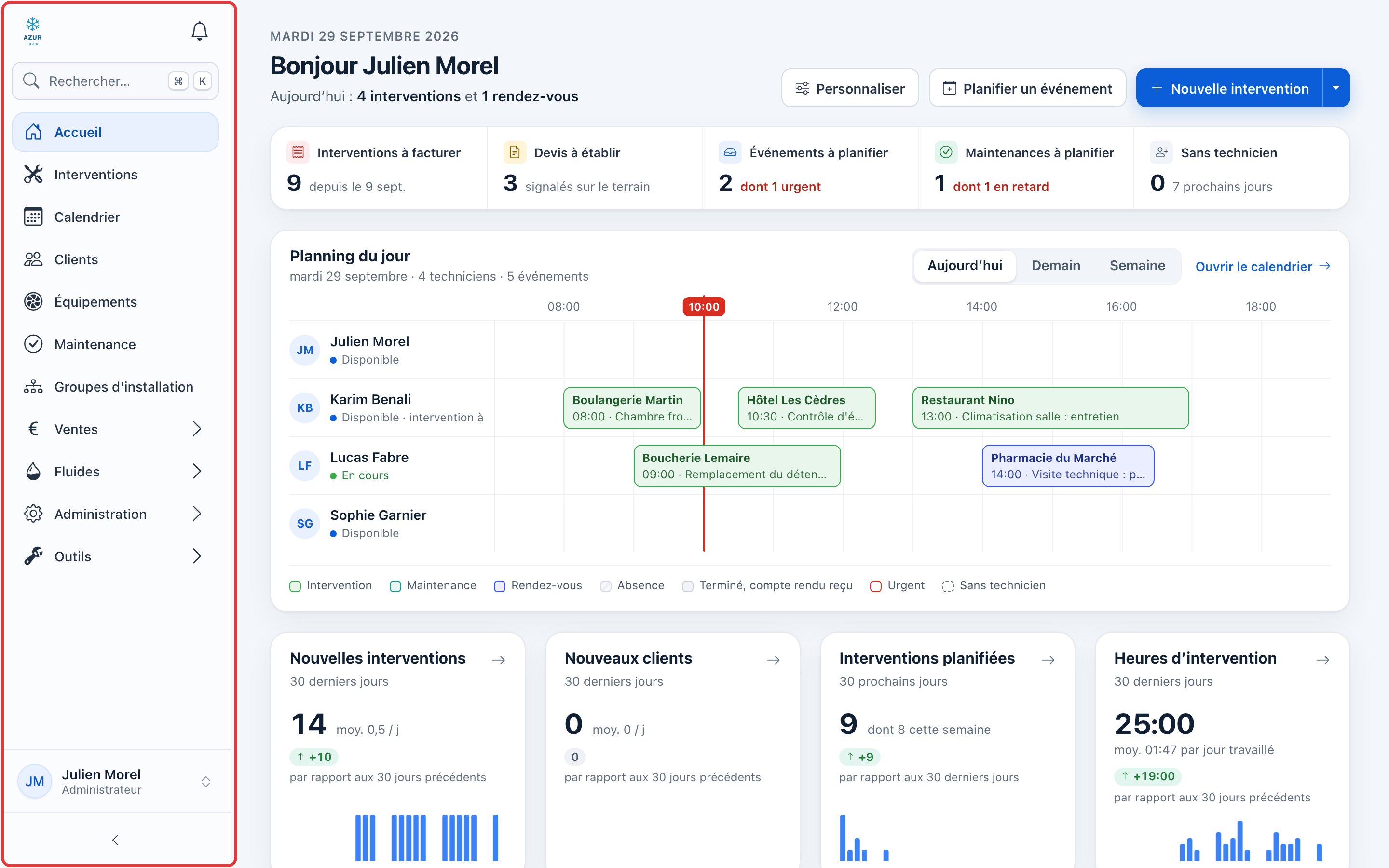Accueil de Frigoneo avec le menu à gauche, entouré en rouge : Accueil, Interventions, Calendrier, Clients, Équipements, Maintenance, Groupes d'installation, Ventes, Fluides, Administration et Outils.