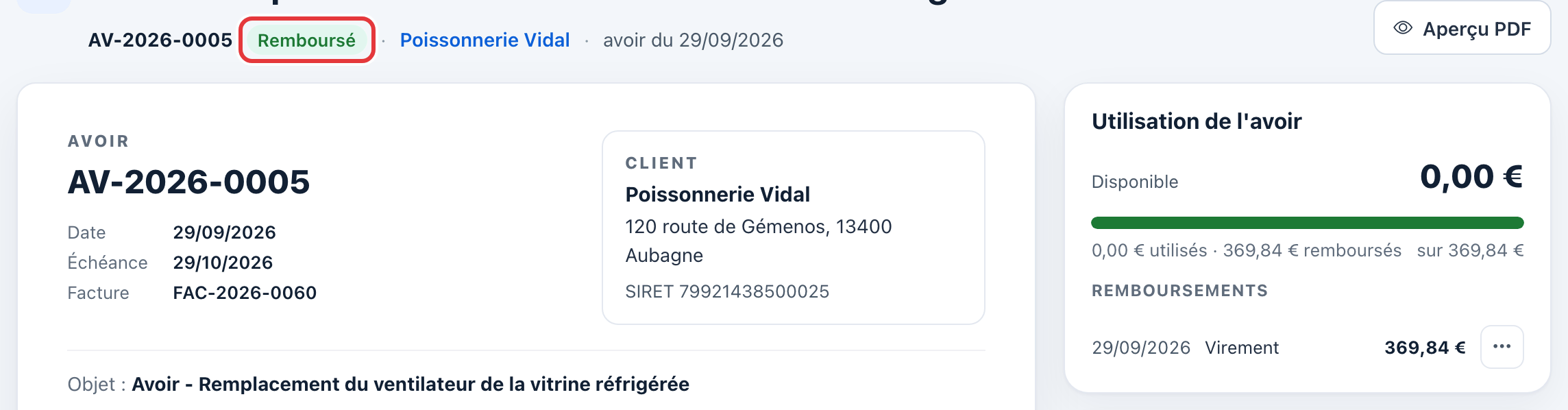 Fiche de l'avoir après remboursement : le badge Remboursé est entouré en rouge ; la carte Utilisation de l'avoir affiche 0,00 € disponible et le remboursement par virement.