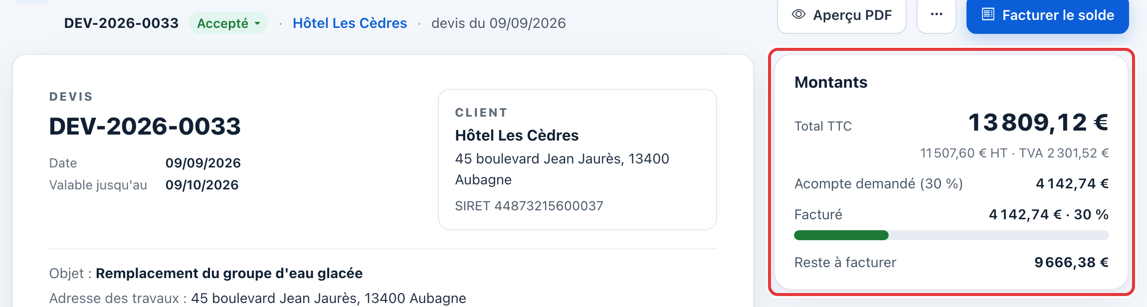Le devis après la facture d'acompte : le bouton Facturer le solde en haut à droite, et la carte Montants, entourée en rouge, avec Facturé 4 142,74 € · 30 % et Reste à facturer 9 666,38 €.