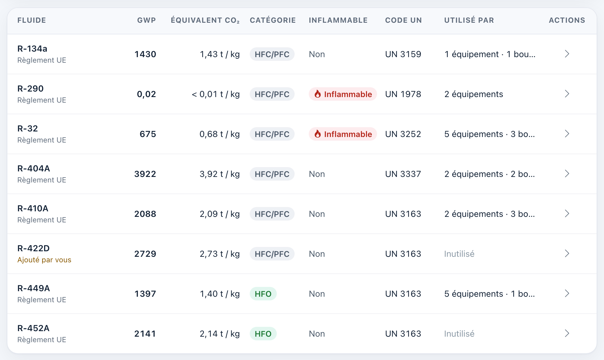 Liste des fluides du catalogue avec les colonnes GWP, Équivalent CO₂, Catégorie, Inflammable, Code UN et Utilisé par.