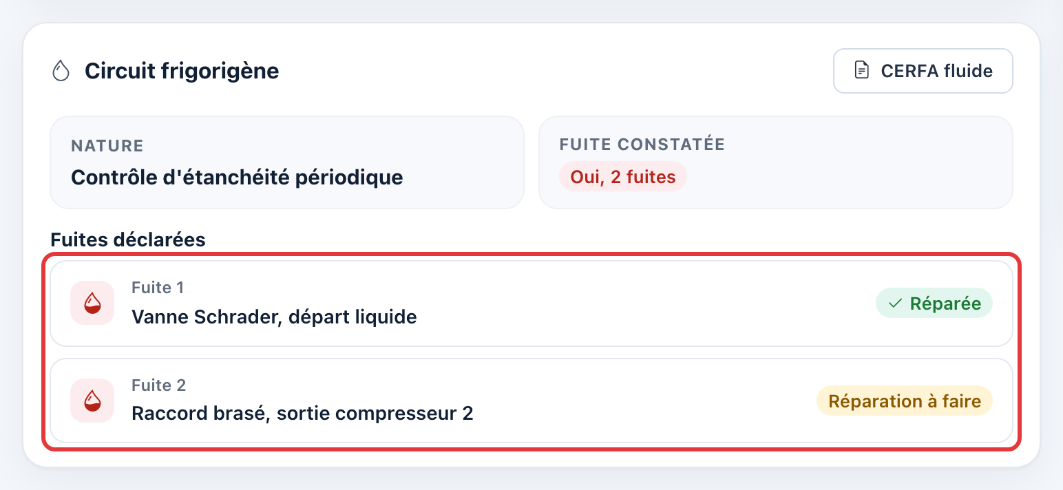 Fiche de l'intervention : la liste des fuites déclarées, avec les pastilles Réparée et Réparation à faire, est entourée en rouge.