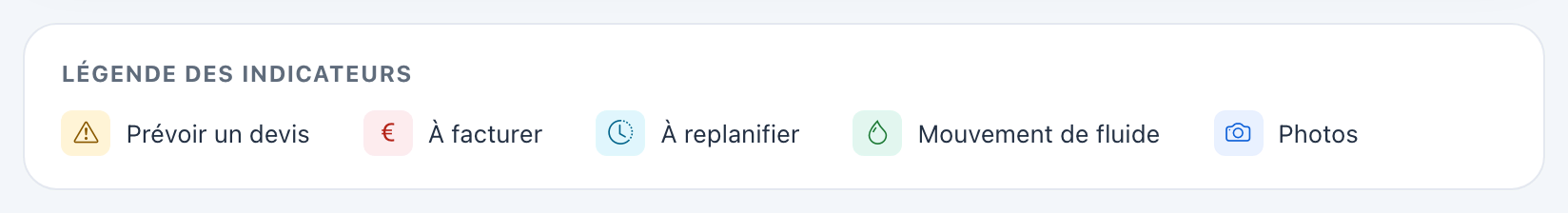 Légende des indicateurs : Prévoir un devis, À facturer, À replanifier, Mouvement de fluide, Photos.