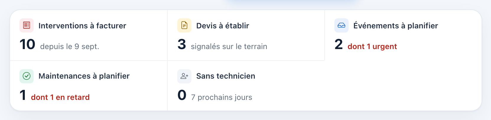 Module À traiter de l'accueil : 10 interventions à facturer, 3 devis à établir, 2 événements à planifier.