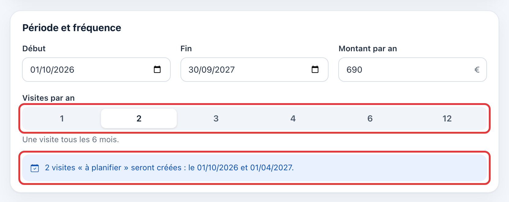 Carte Période et fréquence : début, fin et 690 € par an ; le choix 2 visites par an et l'aperçu « 2 visites à planifier seront créées » sont entourés en rouge.